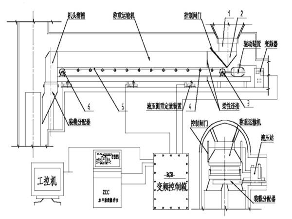 采用了甲帶結(jié)構(gòu)，同時，底部增加了回煤器