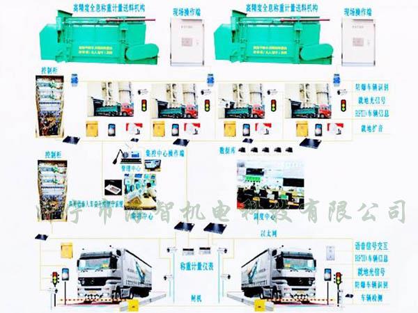 可以完成一次裝料、稱重的過程